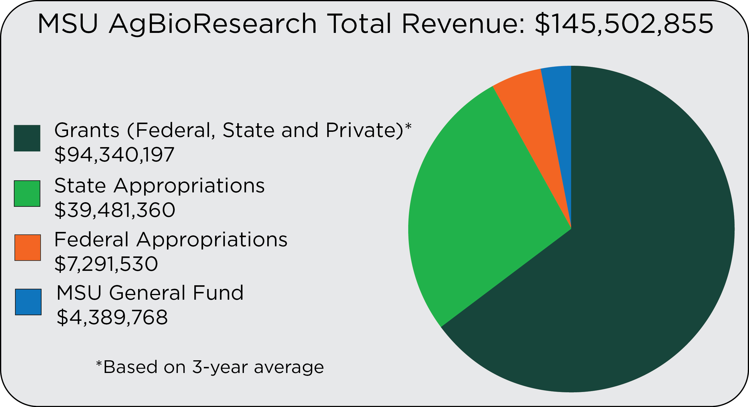 ABR Total Revenue 2024-25.jpg